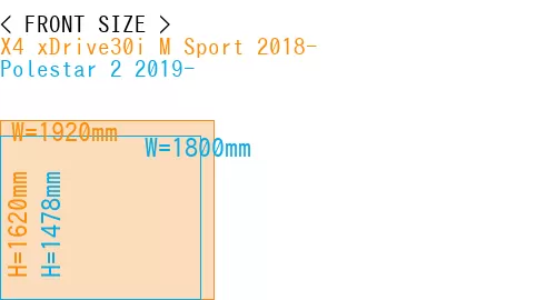 #X4 xDrive30i M Sport 2018- + Polestar 2 2019-